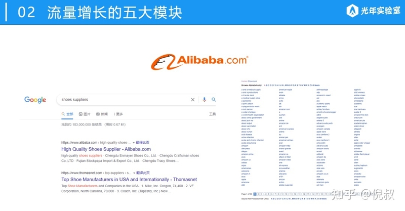 我以前在阿里巴巴的流量方法论（后续篇）-18.jpg