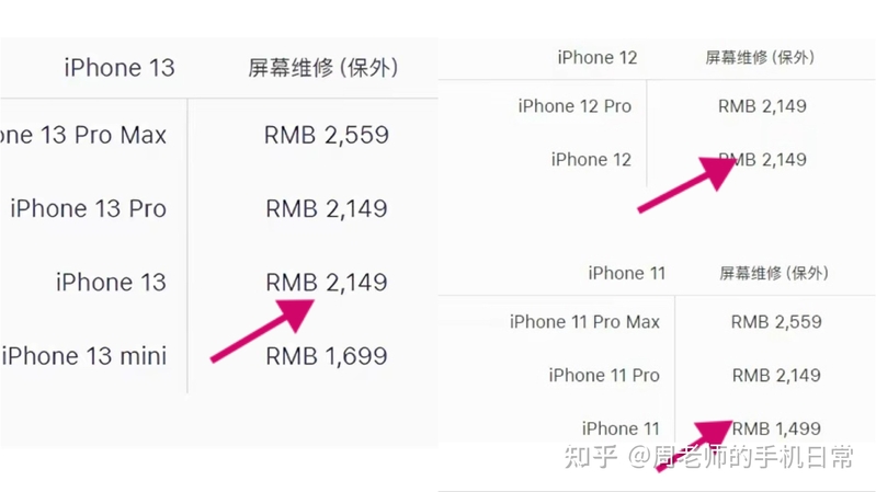 iPhone11、iPhone12和iPhone13哪个性价比高？-7.jpg