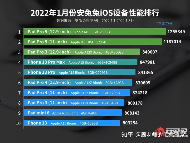 iPhone11、iPhone12和iPhone13哪个性价比高？-12.jpg