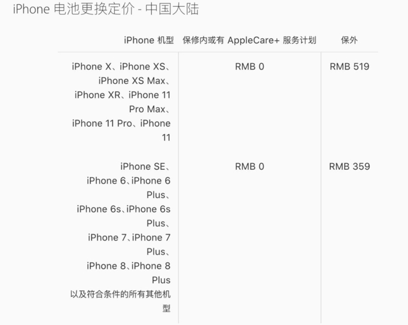 iPhone 在保修期内，可以免费更换电池吗？-4.jpg