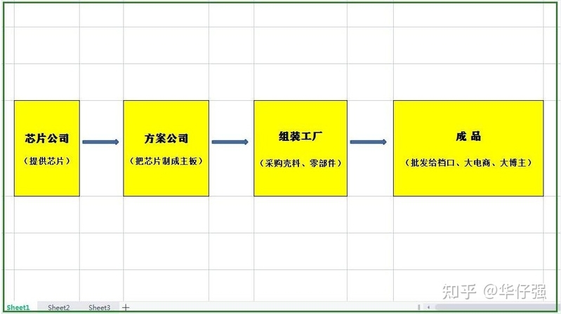 华强北蓝牙耳机怎么样？华强北四代蓝牙耳机说明书！-3.jpg