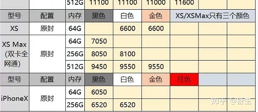 深圳10.9号全新原装正品行货水货官换机有锁机等手机批发报价-1.jpg