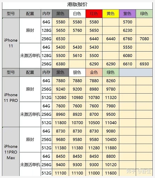 深圳10.9号全新原装正品行货水货官换机有锁机等手机批发报价-2.jpg