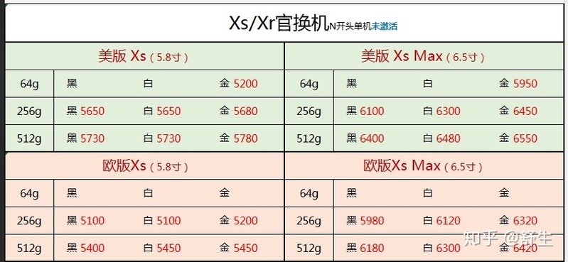 深圳10.9号全新原装正品行货水货官换机有锁机等手机批发报价-3.jpg