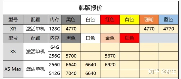 深圳10.9号全新原装正品行货水货官换机有锁机等手机批发报价-6.jpg