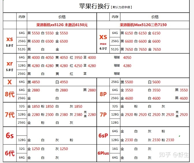 深圳10.9号全新原装正品行货水货官换机有锁机等手机批发报价-5.jpg