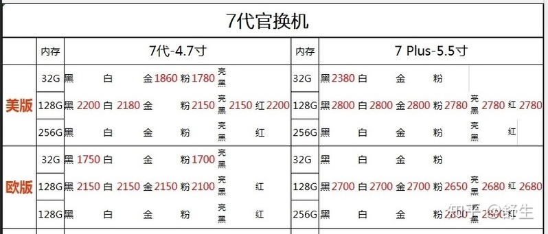 深圳10.9号全新原装正品行货水货官换机有锁机等手机批发报价-7.jpg