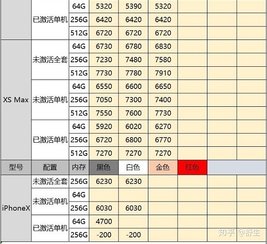 深圳10.9号全新原装正品行货水货官换机有锁机等手机批发报价-13.jpg