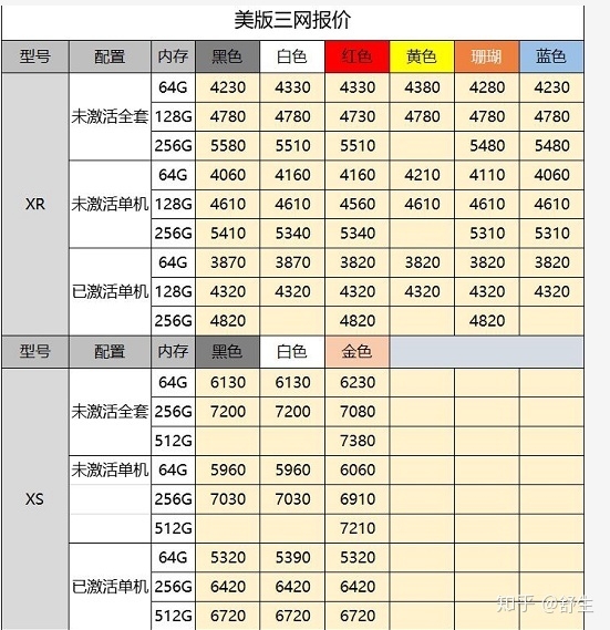 深圳10.9号全新原装正品行货水货官换机有锁机等手机批发报价-12.jpg