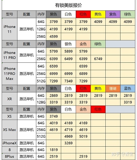 深圳10.9号全新原装正品行货水货官换机有锁机等手机批发报价-15.jpg