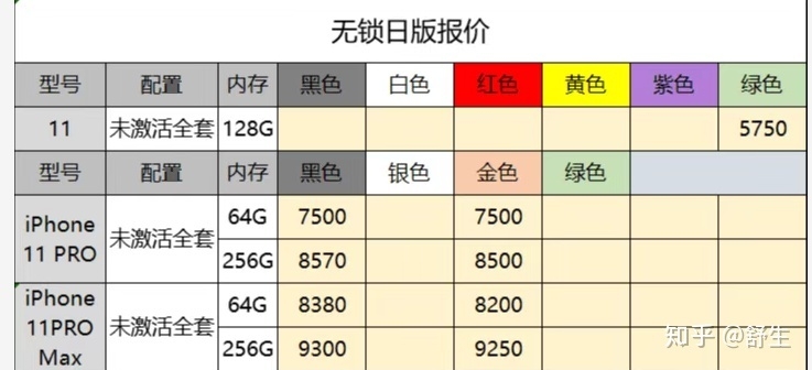 深圳10.9号全新原装正品行货水货官换机有锁机等手机批发报价-14.jpg