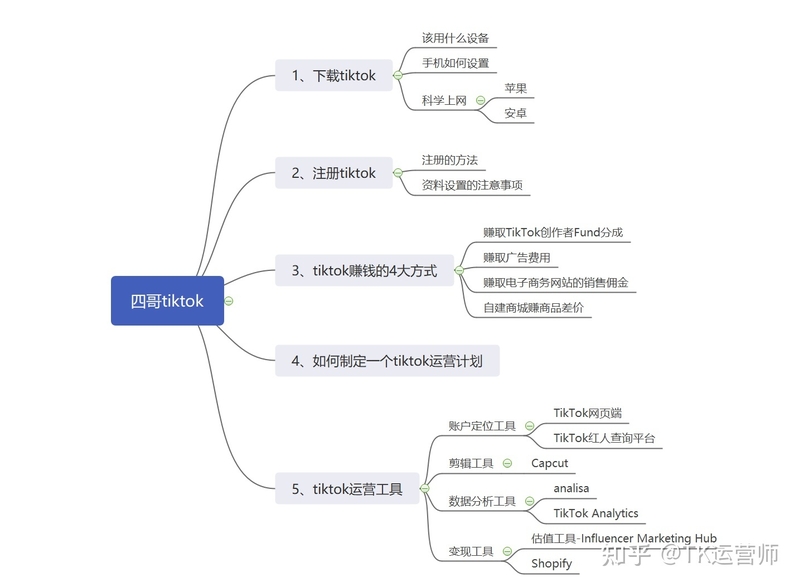 苹果手机怎么下载国际版抖音tiktok？-2.jpg