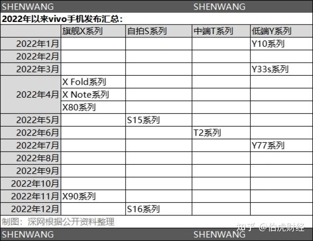 vivo卫冕“销冠”，一次萧条的胜利-6.jpg