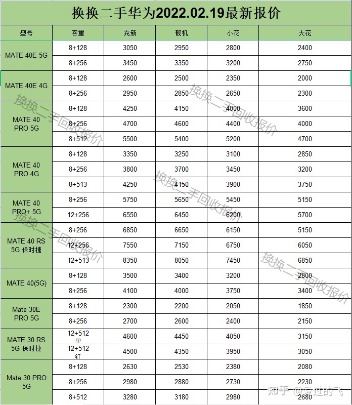 二手华为手机价格表最新报价-1.jpg