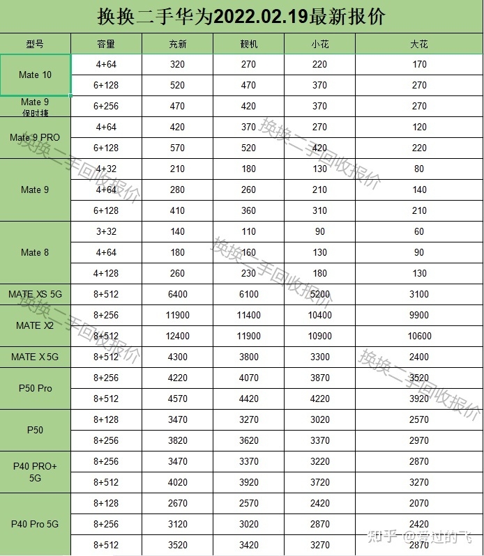 二手华为手机价格表最新报价-3.jpg