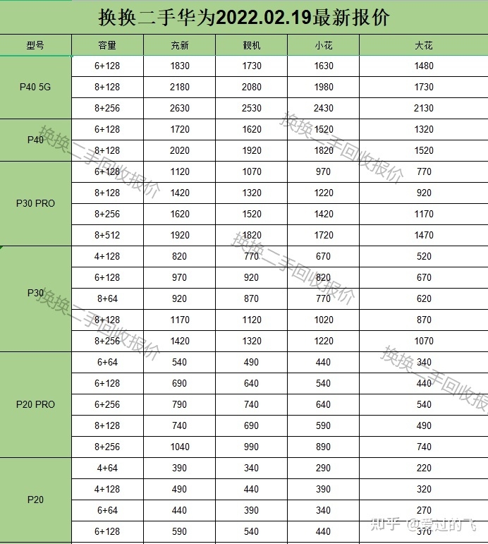 二手华为手机价格表最新报价-4.jpg