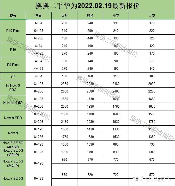 二手华为手机价格表最新报价-5.jpg