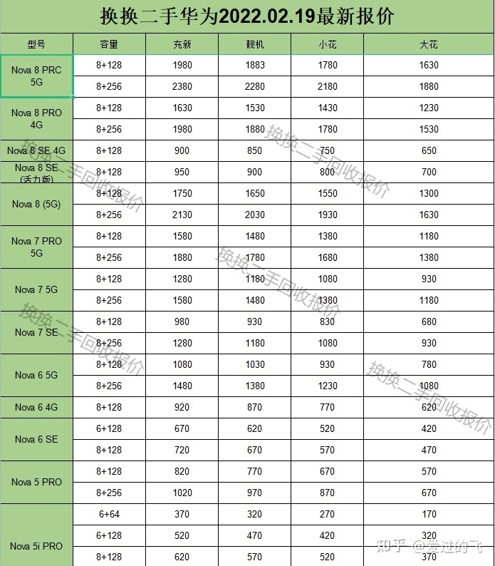 二手华为手机价格表最新报价-6.jpg