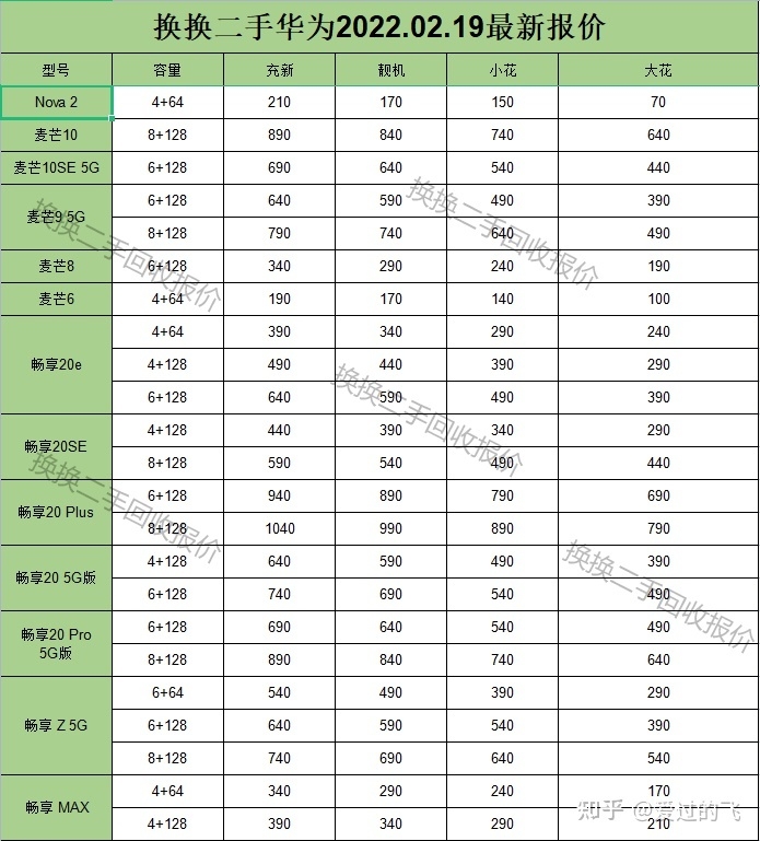 二手华为手机价格表最新报价-8.jpg