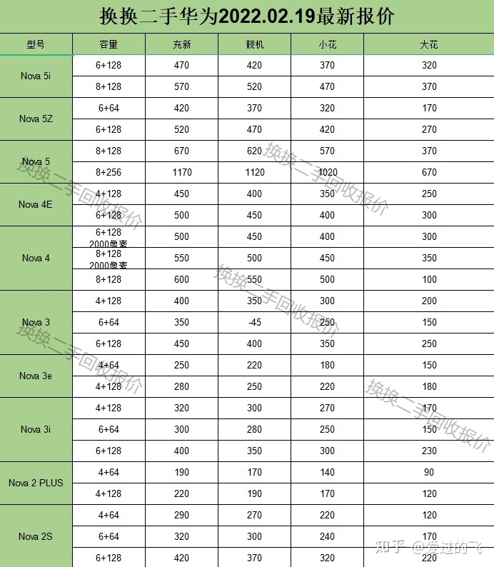 二手华为手机价格表最新报价-7.jpg