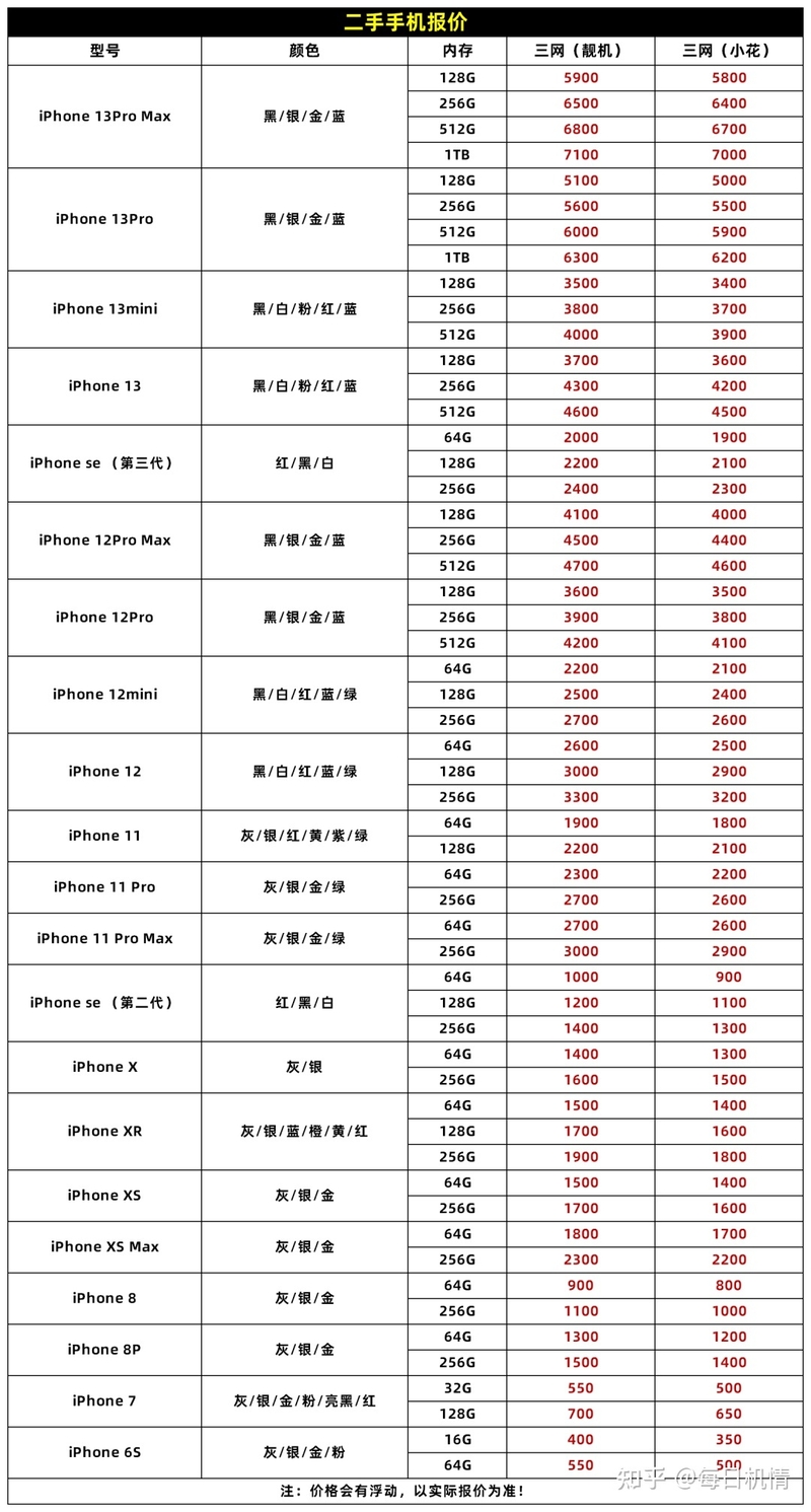 苹果二手机报价（2023.02.21）-1.jpg