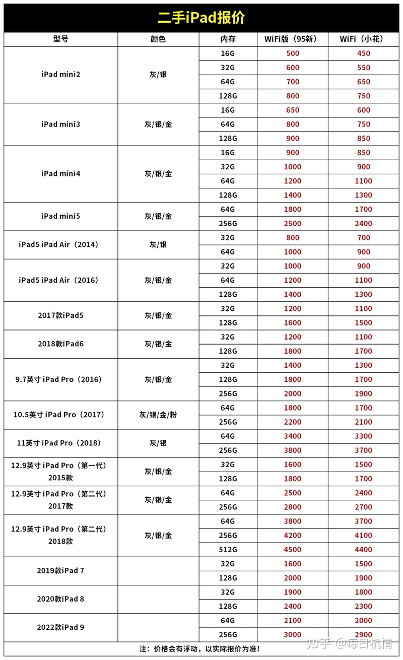 苹果二手机报价（2023.02.21）-2.jpg