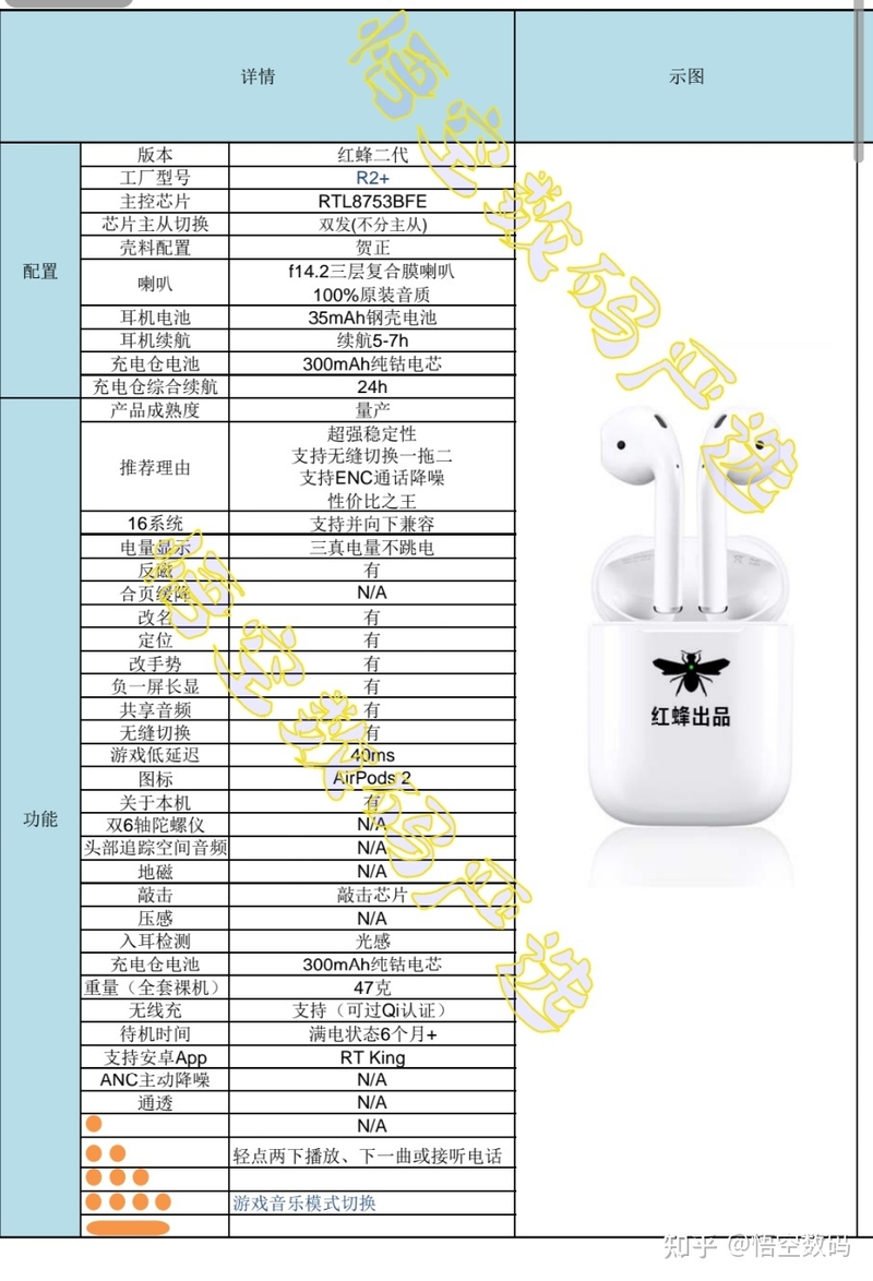 2023年，华强北二代耳机最新推荐悦虎洛达1562U、悦虎洛 ...-2.jpg