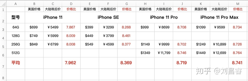 如何看待海南版iPhone正式上线这件事情?-2.jpg