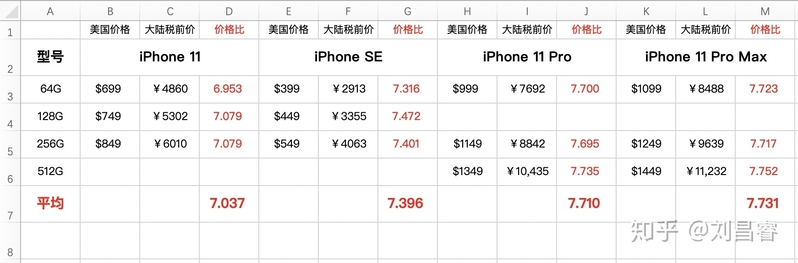 如何看待海南版iPhone正式上线这件事情?-6.jpg