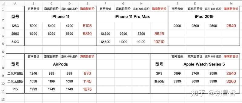 如何看待海南版iPhone正式上线这件事情?-8.jpg