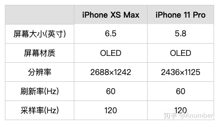 现在买iphonexsmax和11pro哪个更好?-1.jpg