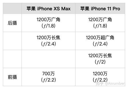 现在买iphonexsmax和11pro哪个更好?-2.jpg