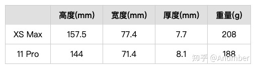 现在买iphonexsmax和11pro哪个更好?-4.jpg