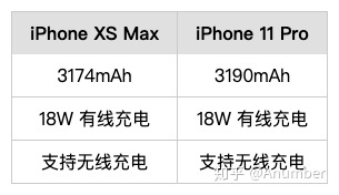 现在买iphonexsmax和11pro哪个更好?-3.jpg