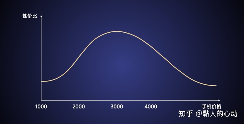 2023年2-3月手机购买指南！手机买新的还是买旧？现在买 ...-26.jpg