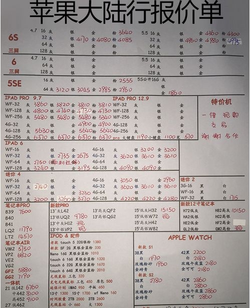 深圳华强北1.5号苹果手机批发报价-1.jpg