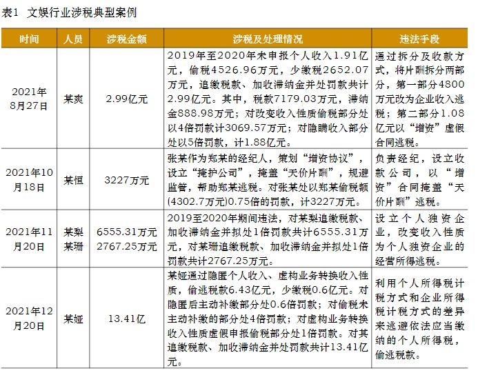 “明星主播”连续翻车背后，聚焦高收入人群的5大税收风险 ...-1.jpg