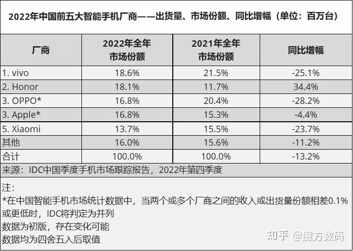 荣耀在网上说了两三天“青海湖”技术是什么？会和华为的 ...-2.jpg