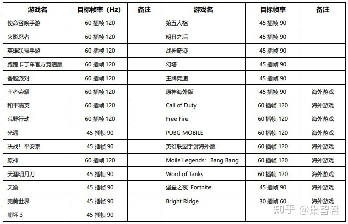 第二款GT手机横空出世：堆料很猛的荣耀80 GT-12.jpg