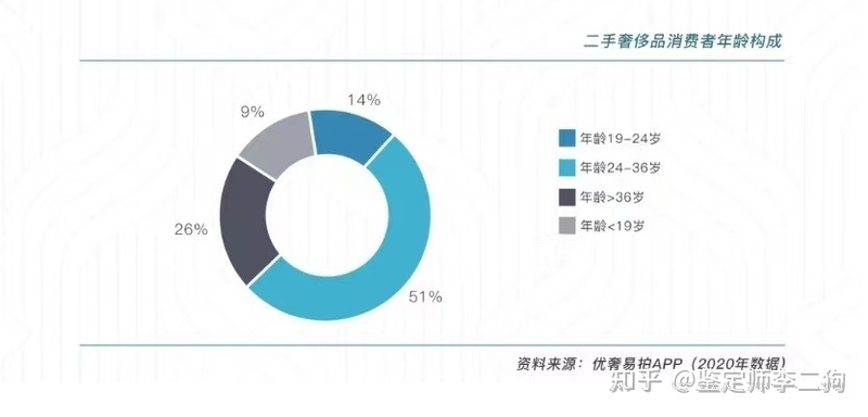 优奢易拍为消费者提供二手奢侈品买卖保障-1.jpg