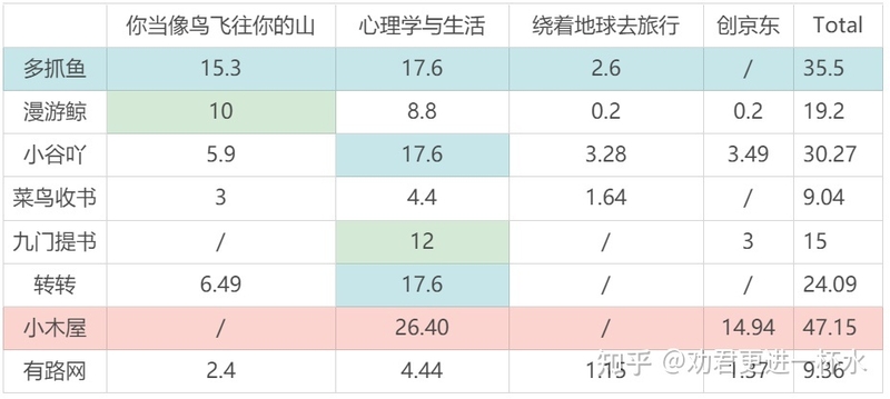 一篇文章告诉你在哪里卖二手书划算-7.jpg