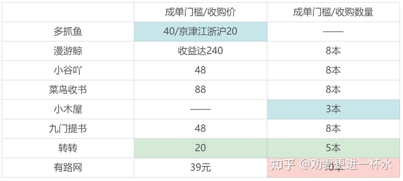 一篇文章告诉你在哪里卖二手书划算-10.jpg