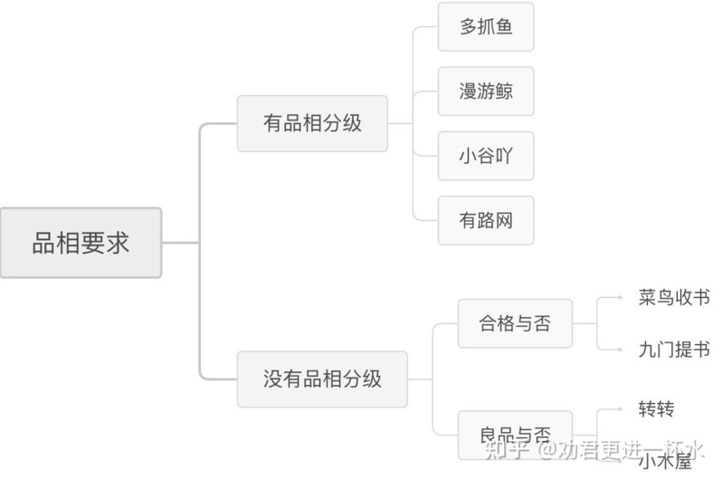 一篇文章告诉你在哪里卖二手书划算-22.jpg