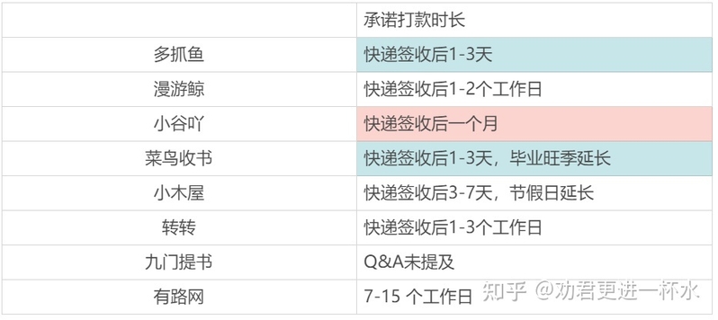 一篇文章告诉你在哪里卖二手书划算-30.jpg