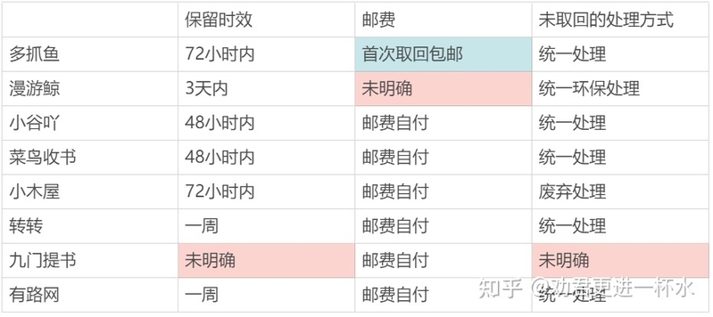 一篇文章告诉你在哪里卖二手书划算-32.jpg