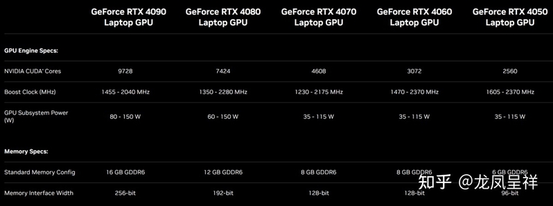 RTX40系游戏本来了！我们应该怎么选？-2.jpg