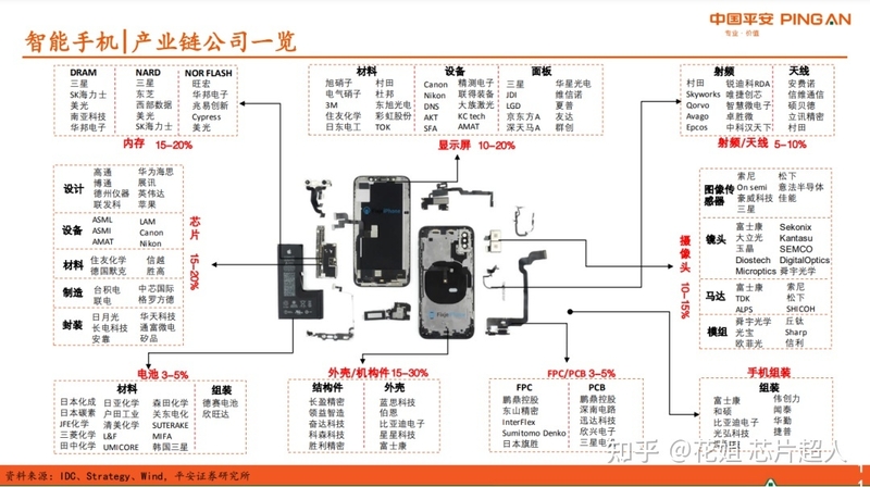 安卓机滞销背后：芯片积压，供应链崩塌-1.jpg