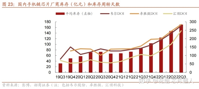 安卓机滞销背后：芯片积压，供应链崩塌-2.jpg