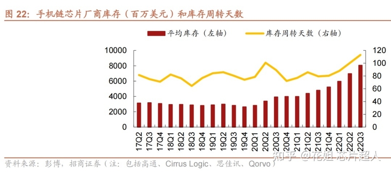 安卓机滞销背后：芯片积压，供应链崩塌-3.jpg