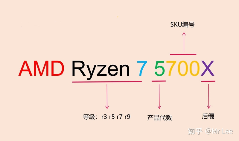 2023年CPU选购攻略-3.jpg